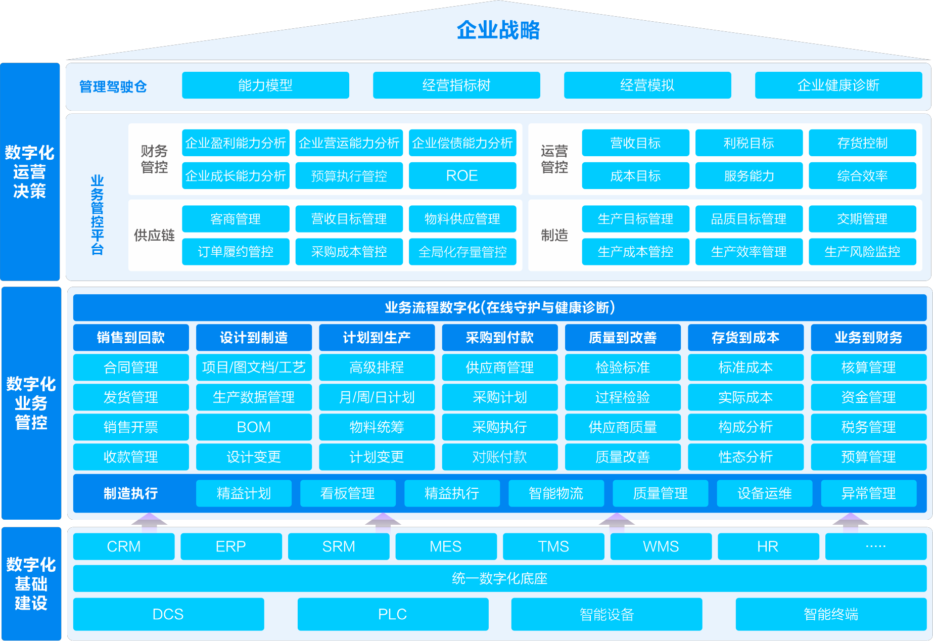1786588493220795.png 体育器材企业产供销一体化蓝图生成.png